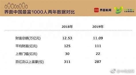 中国最富的省前十名，狭长省份排第十，第一人均GDP近19万_排行榜123网