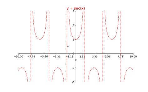 sinx方乘以cosx三次方的不定积分怎么求-百度经验