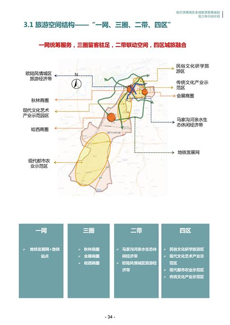 《哈尔滨临空经济区发展规划》发布 规划面积170平方公里_手机新浪网