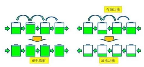 转移式电池均衡技术对衰减电池组容量及温升的影响