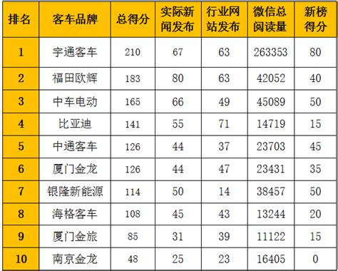 福田e家车联网最新版本下载手机版2024免费安装