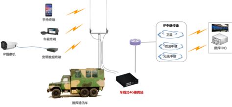 手持式无线4G单兵设备_专业无线传输设备研发生产厂家-深方科技