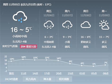 贵州20天天气预报,贵州30天气预报查询,贵州天气预报60天准确_大山谷图库