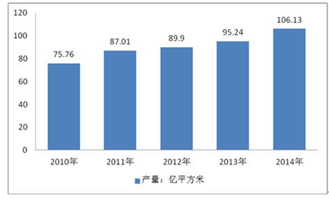 瓷砖市场分析报告_2019-2025年中国瓷砖行业前景研究与投资方向研究报告_中国产业研究报告网