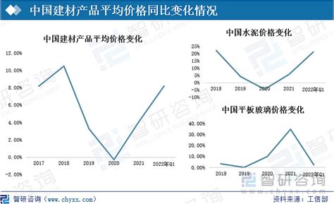 2023年7月中国锂离子电池产品平均价格及环比（附原数据表） | 互联网数据资讯网-199IT | 中文互联网数据研究资讯中心-199IT