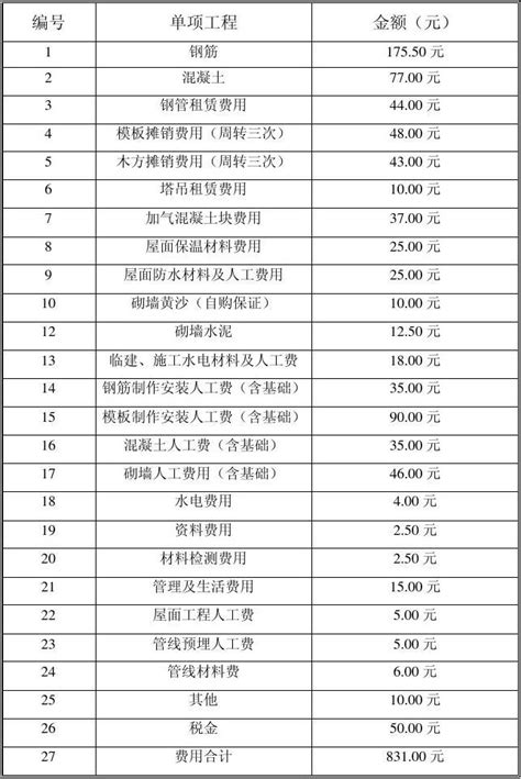 主体工程各分项目费用摊销估算分析表_word文档在线阅读与下载_无忧文档