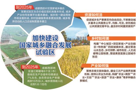 【一图看懂】江西省“十四五”农业农村现代化规划亮点速递！_江西正合环保集团