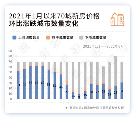 阵地丨34城房价至少跌回两年前！|成都市|杭州市|房价_新浪新闻
