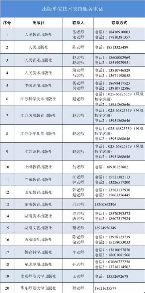 江苏省普通中小学课程教材电子版链接来了