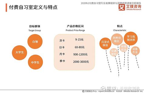 2019年中国知识付费行业市场规模及监管政策分析_观研报告网
