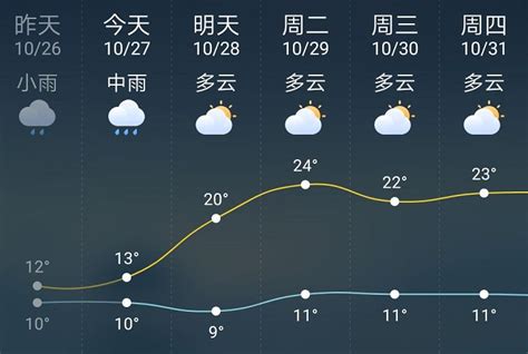 【上海天气预报30天】上海天气预报30天(一个月)查询_上海未来30天天气预报_天气搜