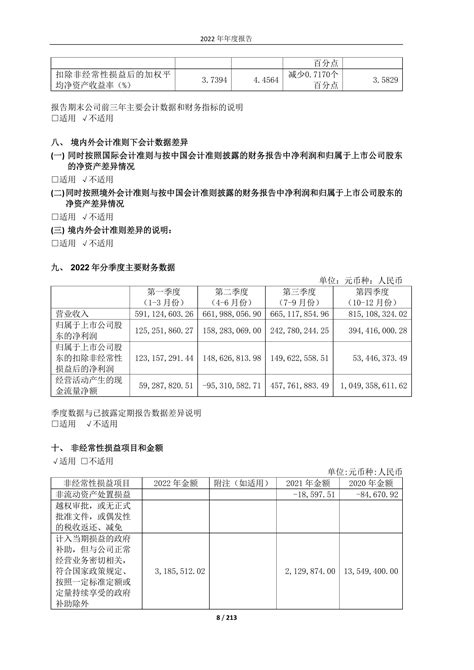 601698-中国卫通-2022年年度报告_报告-报告厅