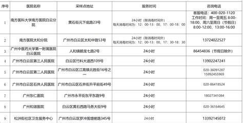 广州75个黄码采样点提供“7×24小时”服务 附采样点名单凤凰网广东_凤凰网