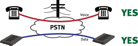 PSTN：传统公共交换电话网-科能融合通信
