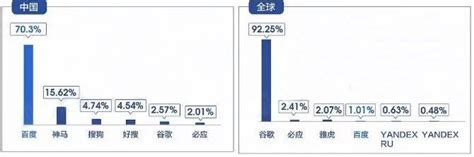 国内搜索引擎排名(中国十大搜索引擎)_好知识排行榜