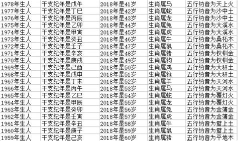生肖年份年龄对照表2023_生肖_若朴堂文化