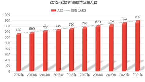 2022大学生就业力调研报告__凤凰网
