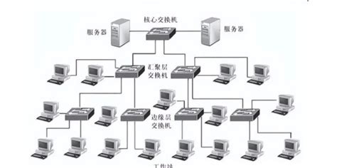 计算机网络之概述篇-阿里云开发者社区