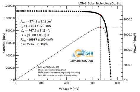 NREL发布新版交互式太阳能电池效率图-国际新能源网