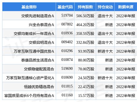 洛阳玻璃AH股均大跌 公司单季度主营收入7.97亿元_巨潮财经网