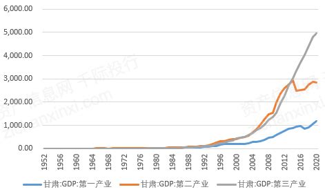 甘肃省数字政府建设总体规划（2021—2025）