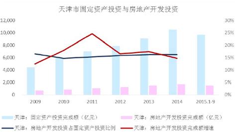 2016年天津GDP及各区GDP排名【图】_智研咨询