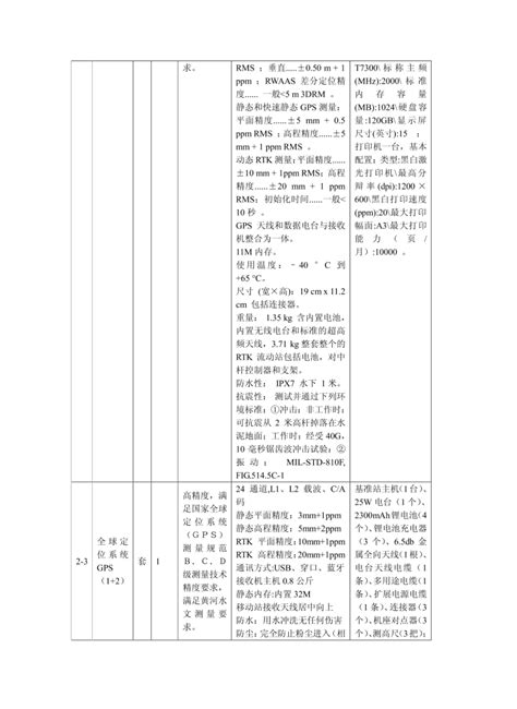 宁蒙水文水资源局石嘴山水文站建设采购设备清单及技术..._施工设备_土木在线