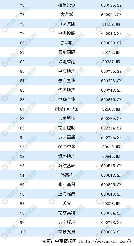 2020年全国平均房价排名_资讯中心 - 好房子网