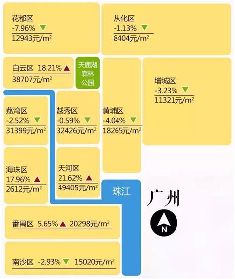 广州房价2023最新价格-广州吉屋网