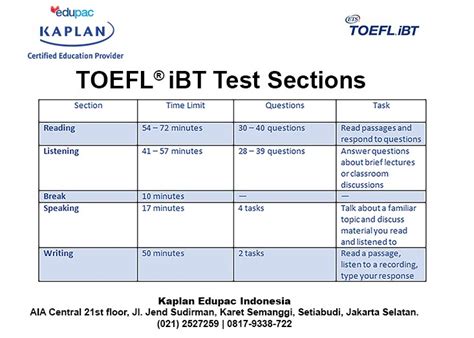 TOEFL iBT Special Home Edition（在宅托福）报考指南 - 知乎