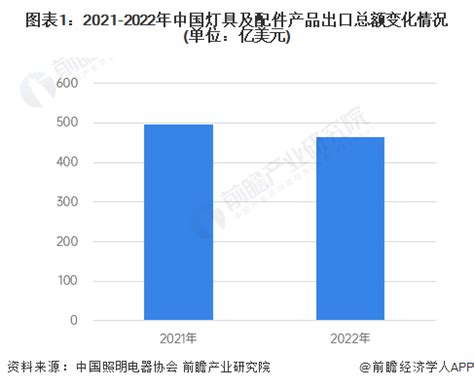 2015-2021年中国灯具及照明装置(分省市)产量及增长率统计分析：2021年增长率为16.16%，近7年增幅最大_智研咨询