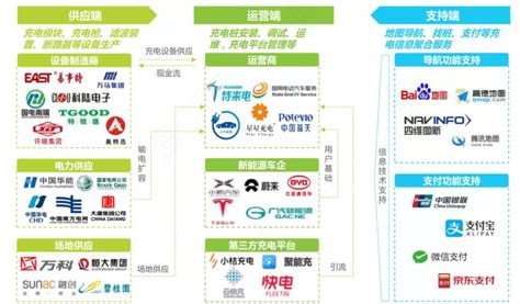 2021年中国储能电池行业产业链现状及市场竞争格局分析 杉杉股份产量遥遥领先_前瞻趋势 - 前瞻产业研究院