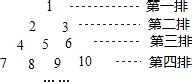 将正整数按如图所示的规律排列下去.若用有序数对(m.n)表示从上到下第m排.从左到右第n个数.如(4.2)表示整数8．则表示的数是 ． 题目和 ...