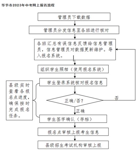 2023年贵州毕节中考报名入口（已公布）_中考报名时间_中考网