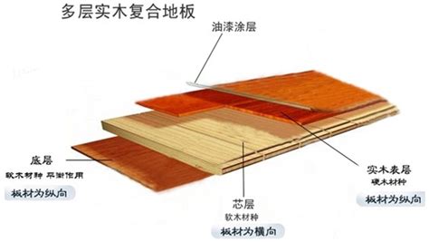 小样板链接 实木地板 实木多层地板 实木复合地板-阿里巴巴