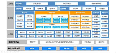 慧聪友客打造B2B交易平台+SaaS服务模式-99科技网