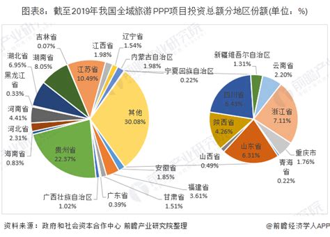 2019年中国全域旅游行业市场分析：PPP项目数量逐年递减 文化及生态旅游获大力发展_研究报告 - 前瞻产业研究院