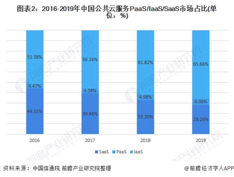 阿里 2020 财年阿里云年营收 400 亿，最新估值 770 亿美元，有哪些值得关注的信息点？ - 知乎