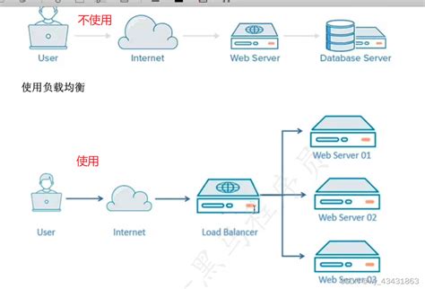 通达信黑马检测线副图改编之庄拉选股公式下载_通达信公式_好公式网