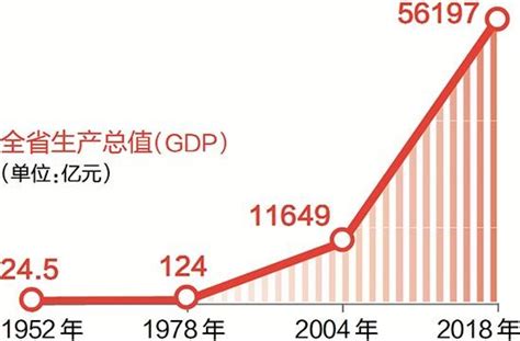 2008年到2020年的全球各国GDP增量，中国的GDP增量竟然占到了全球GDP增量的接近一半_GDP社区_聚汇数据