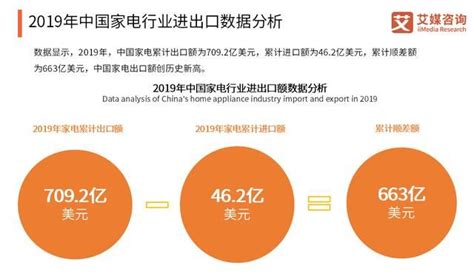 2020年中国家电行业图谱及发展数据分析__财经头条