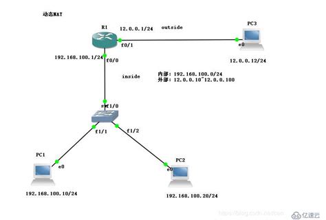 NAT动态网络地址转换(实践) - 系统运维 - 亿速云