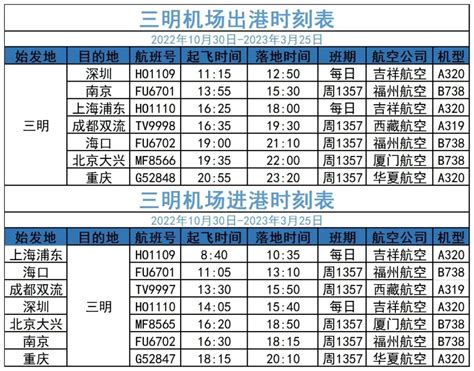 2022年台州机场夏航季航班时刻表（台州机场2020冬季航班）_中国历史网