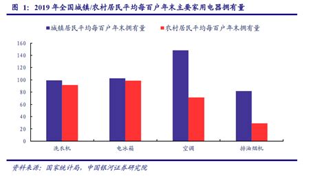 中国厨电市场怎么样？规模大不大？-三个皮匠报告