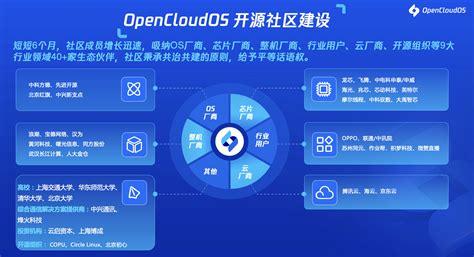 OpenCloudOS打造国产操作系统开源新生态 激发人才创新活力_凤凰网科技_凤凰网