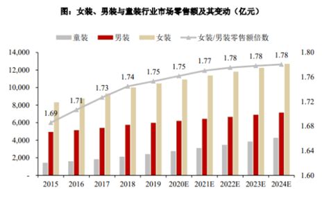 2021年中国服装市场分析报告-行业规模现状与发展潜力评估 - 观研报告网