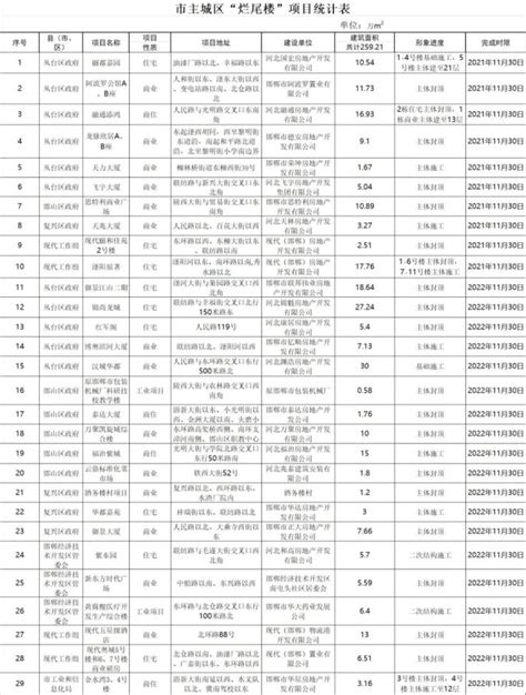 291条旧村！广州城中村改造名单、进度表公布|规划|广州市|旧村_新浪新闻