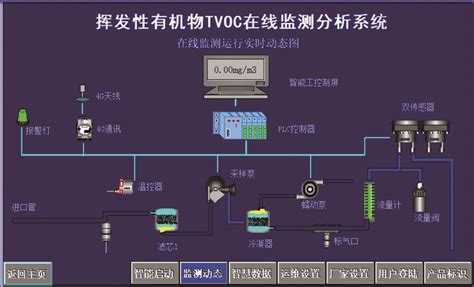 产品中心-江苏志为科技有限公司-水质大气在线监测_可燃气体有毒气体检测_VOC监测