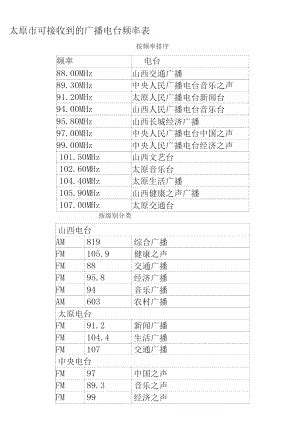广州广播电台频率表_广播电台广州频率表
