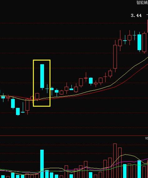 连续跳空三阳线与三阴线_k线图解操练大全_767股票学习网